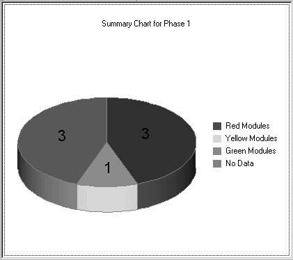 Phase 1 policy summary chart